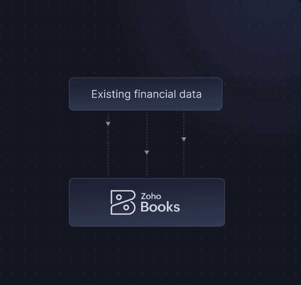 Bring your data with you