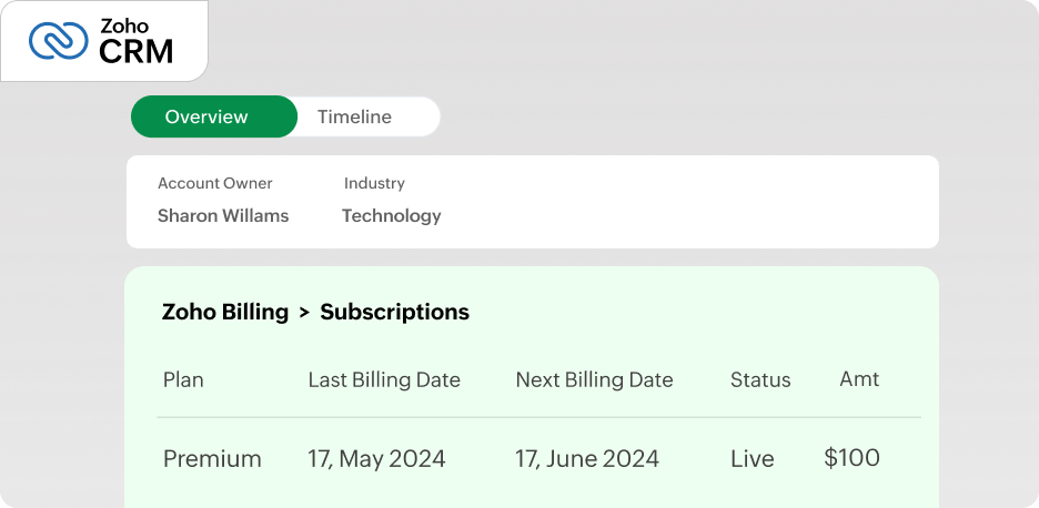 Get insights into a customer's journey | Zoho Billing