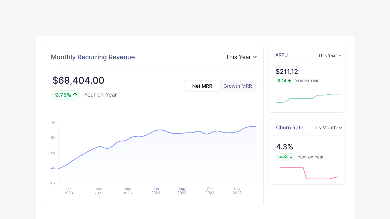 Real-time analytics | Zoho Billing