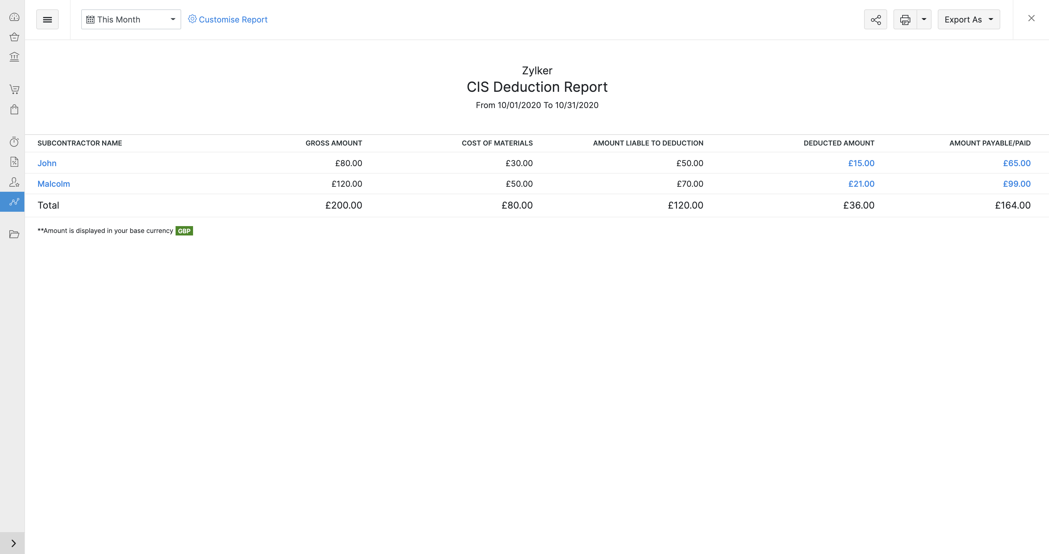 CIS deduction report