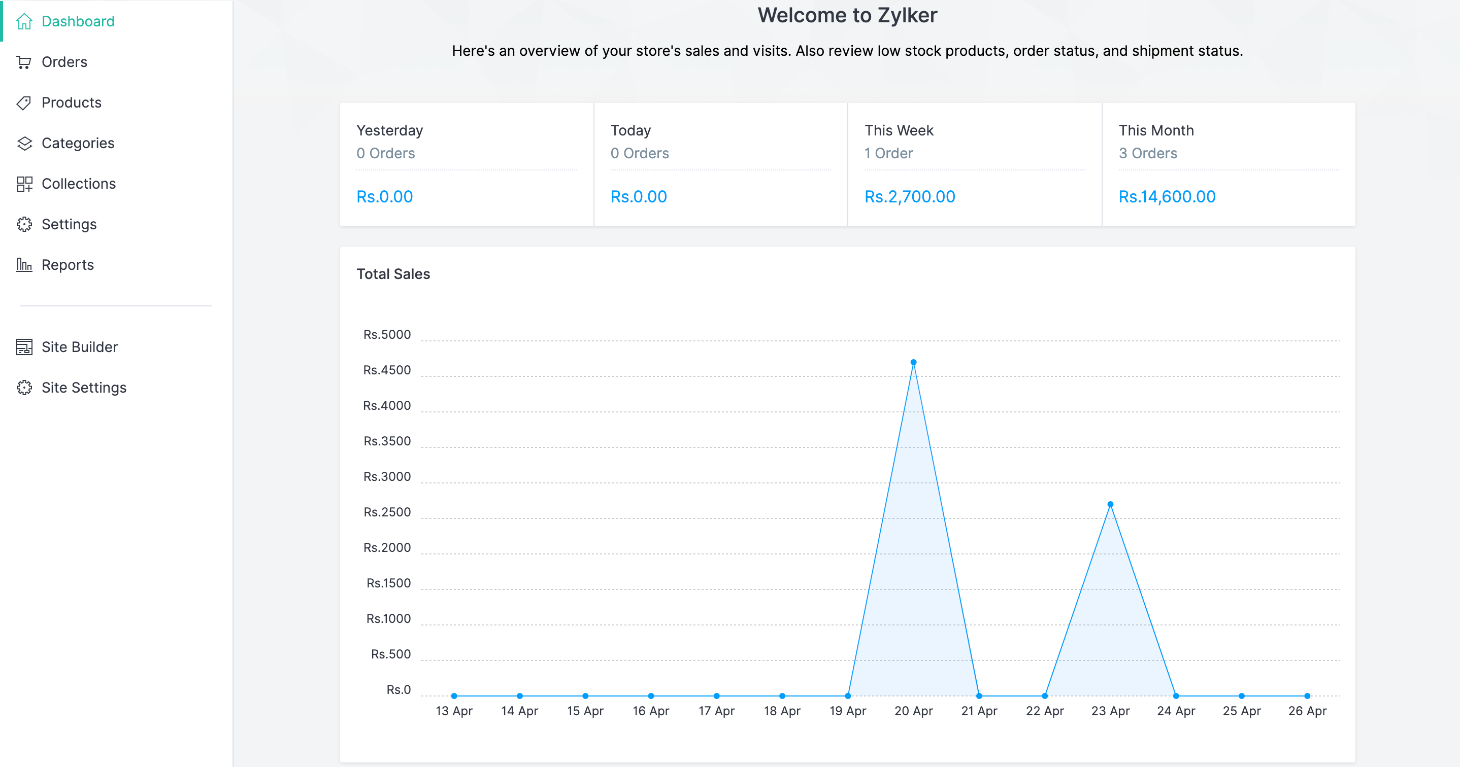 Welcome to your Zoho Commerce account