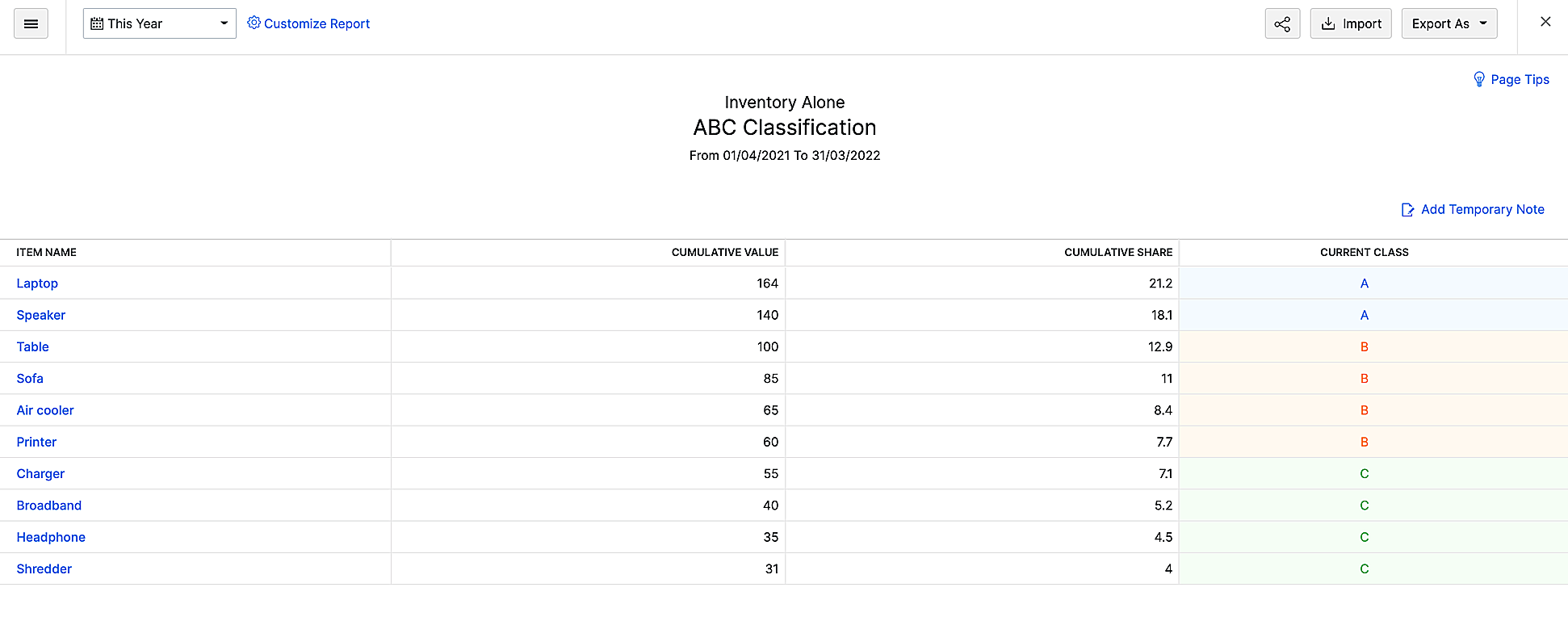 ABC report