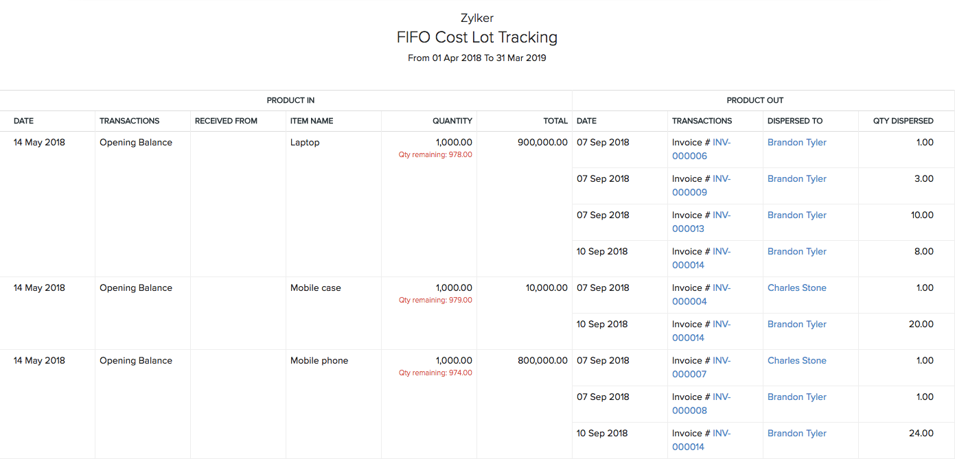 FIFO Cost Lot Tracking