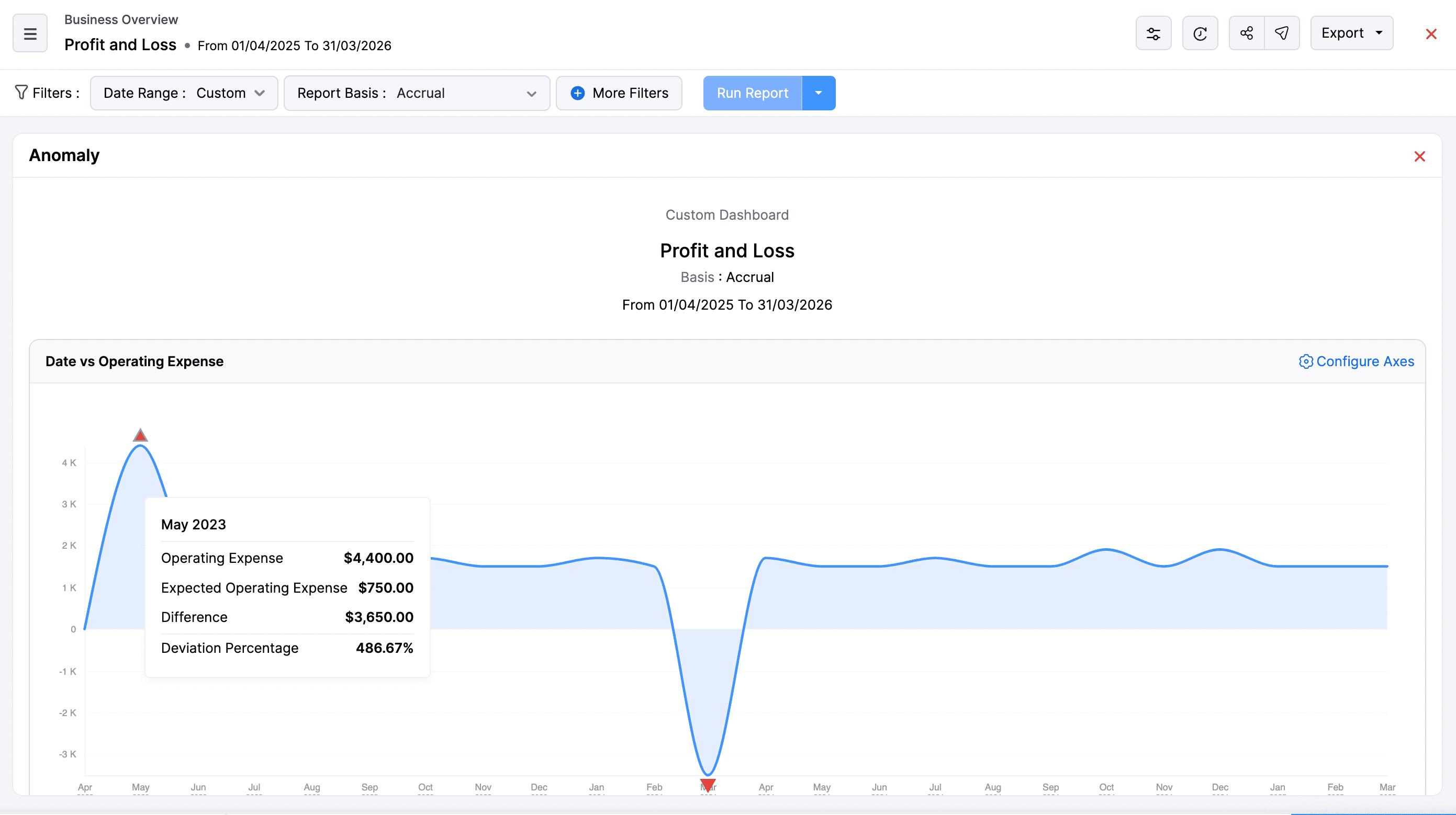 View Reports as Charts