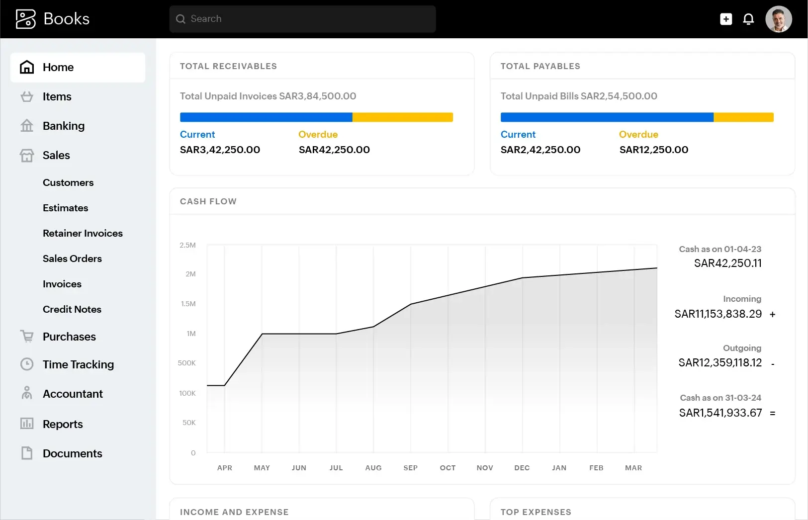 Dashboard of Zoho Books shows key business metrics and financial reports on a laptop screen.