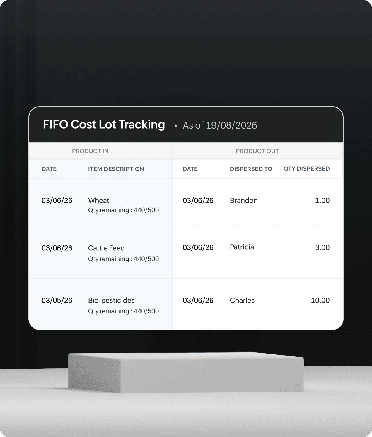 Track every input and yield