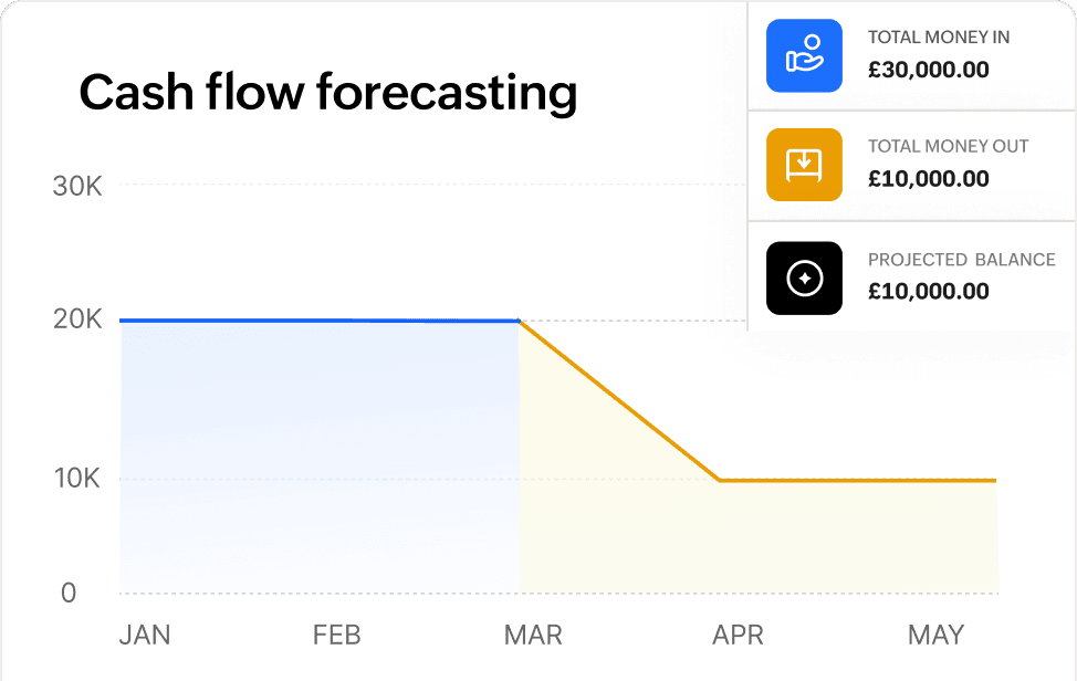 Make decisions backed by real reports