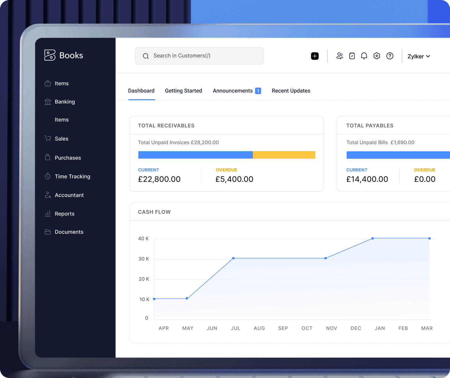 Rental property dashboard in Zoho Books