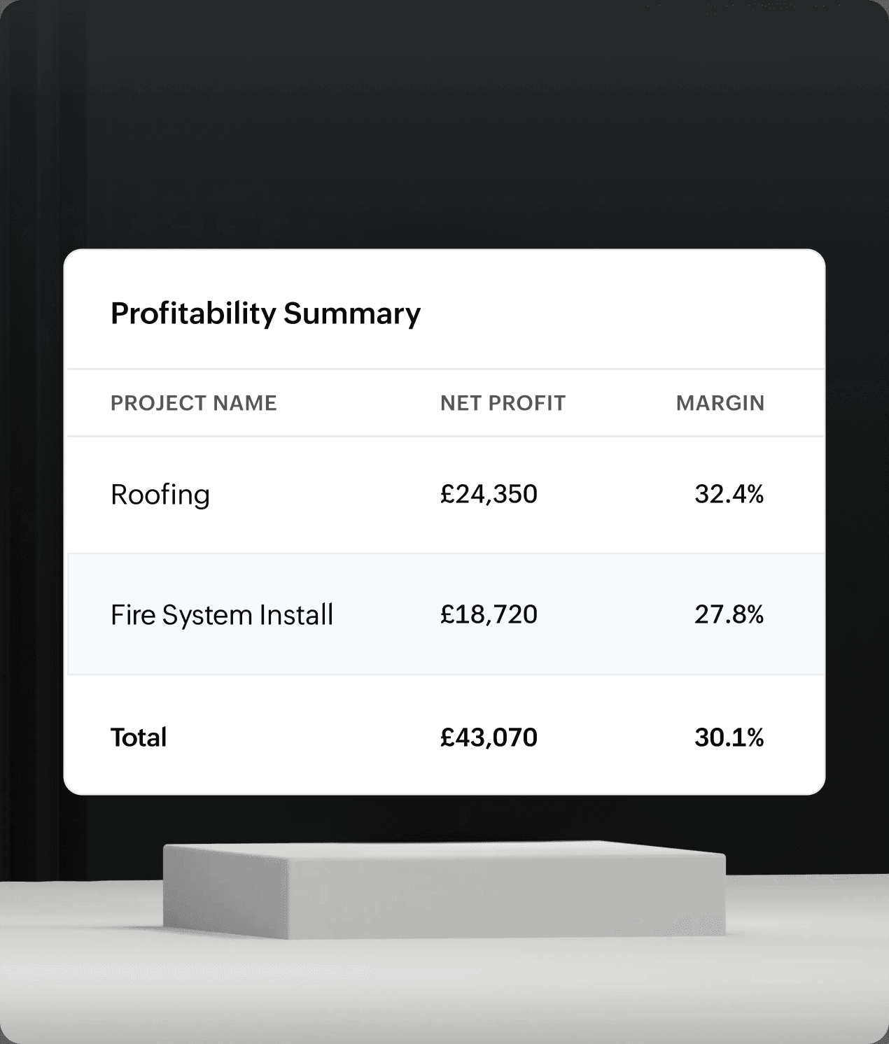 Track every development and renovation