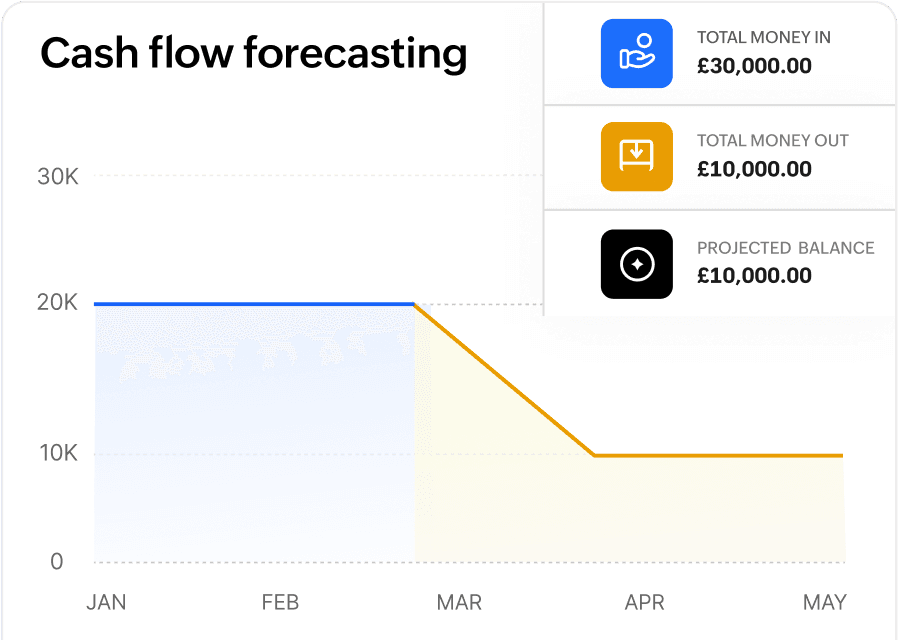 Generate retail reports