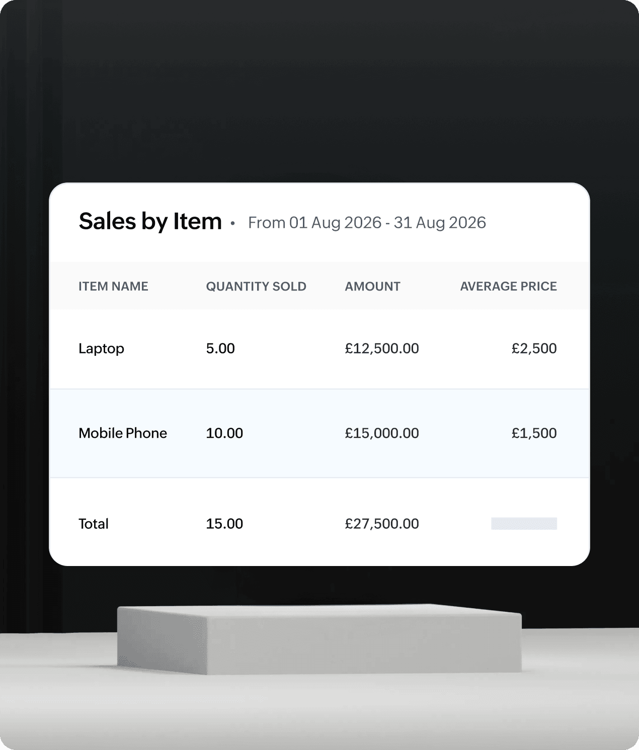 Real-time sales tracking