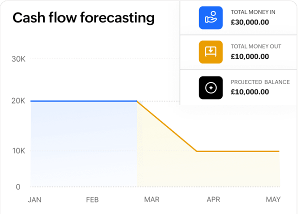 Slice every report the way you sell