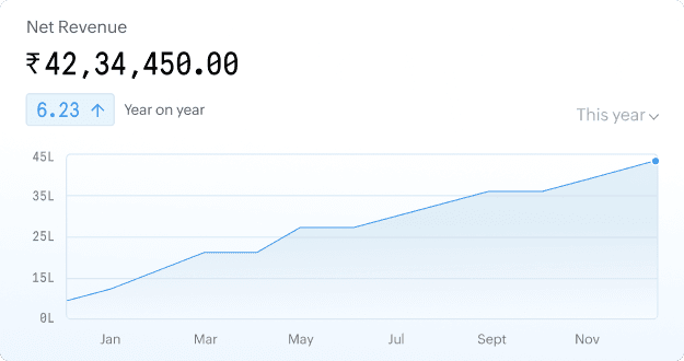 Zoho ERP Payroll and HR Management - Dashboard Overview