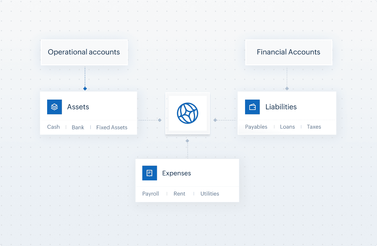 Streamline your general ledger