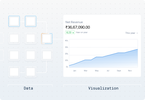 Track revenue and performance seamlessly