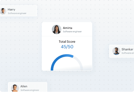Measure, review, and reward