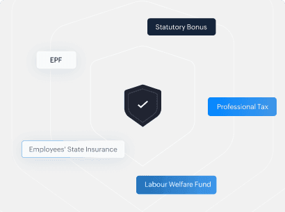 Statutory compliance