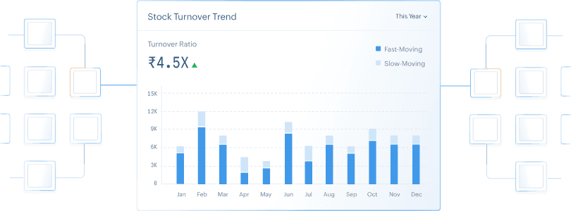 Stock turnover trend visibility