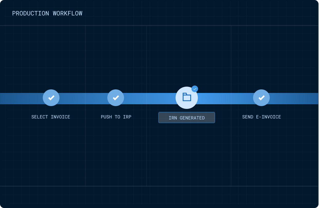 e-Invoicing compliance
