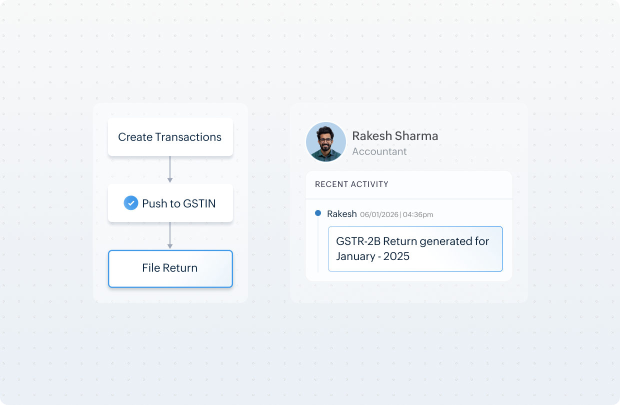 GST and indirect taxes
