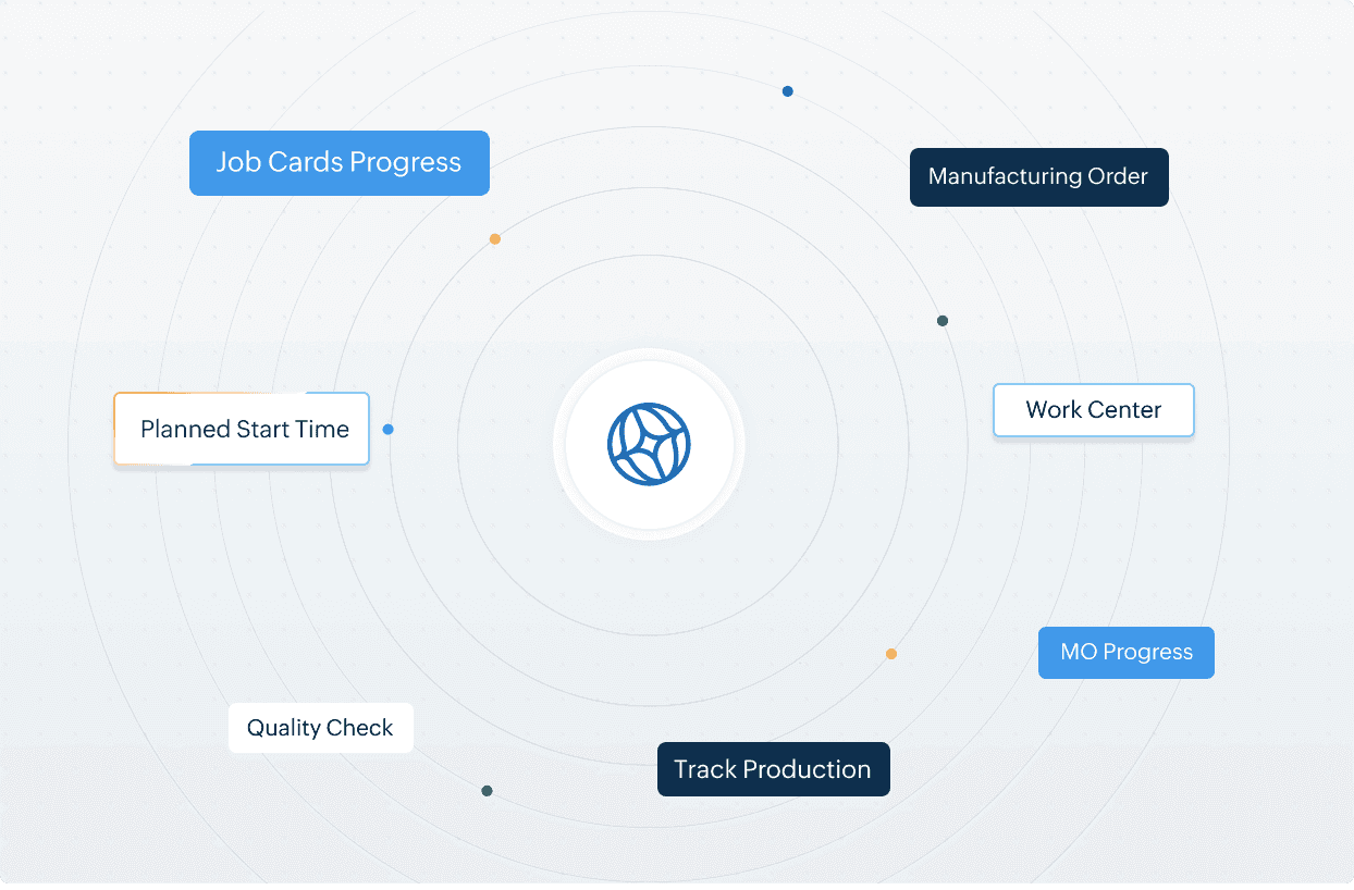 Enhance end-to-end traceability across operations