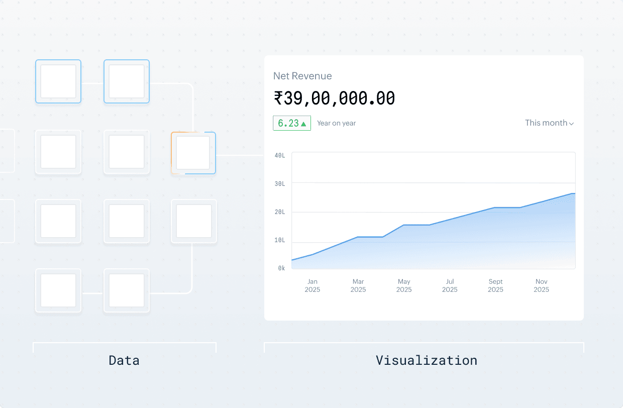 Unlock your retail intelligence