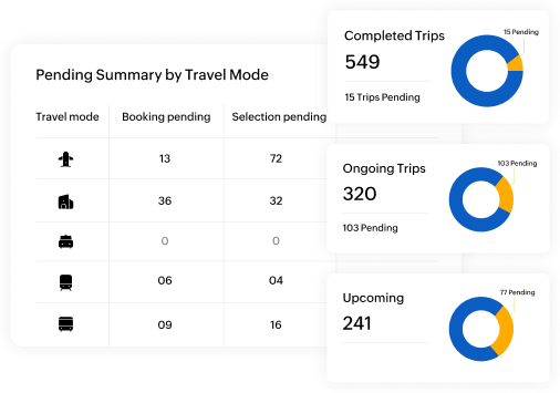 Corporate Travel Management Tool