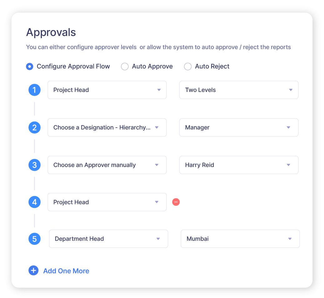 Screenshot of multi-level approval flows