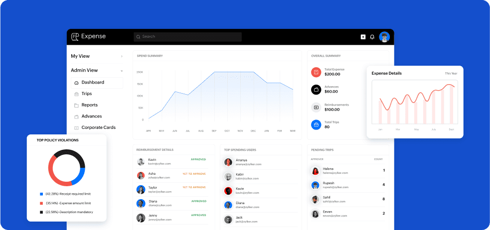 360 degree visibility with data-driven insights