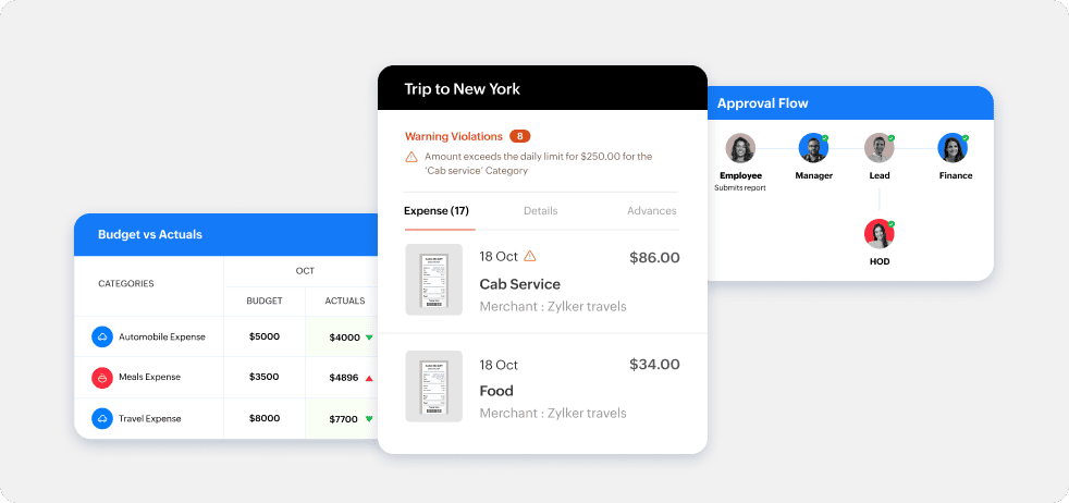 Guardrails that keep every spend in check