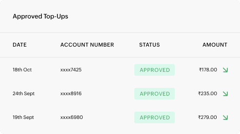 Expense summary view showing auto top-up balance request for prepaid Pine Labs cards.