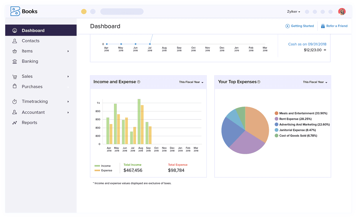 Tableau de bord simple pour les dépenses – Logiciel comptable des dépenses et gestion des comptes fournisseurs | Zoho Books