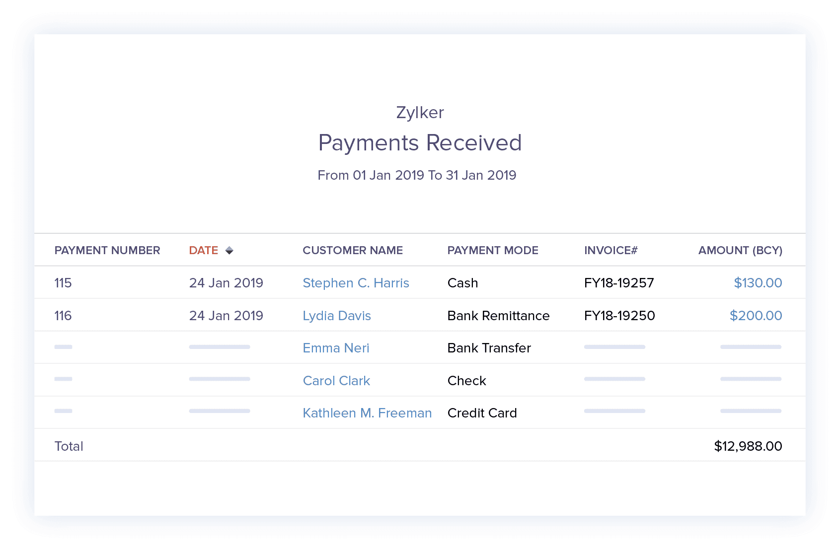 Rapport détaillé des paiements – Acceptez les paiements par carte de crédit en ligne | Zoho Books