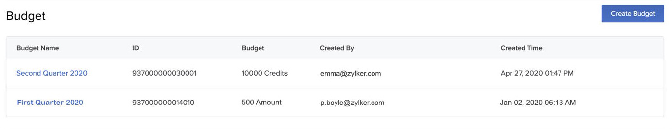 catalyst_billing_budget_list