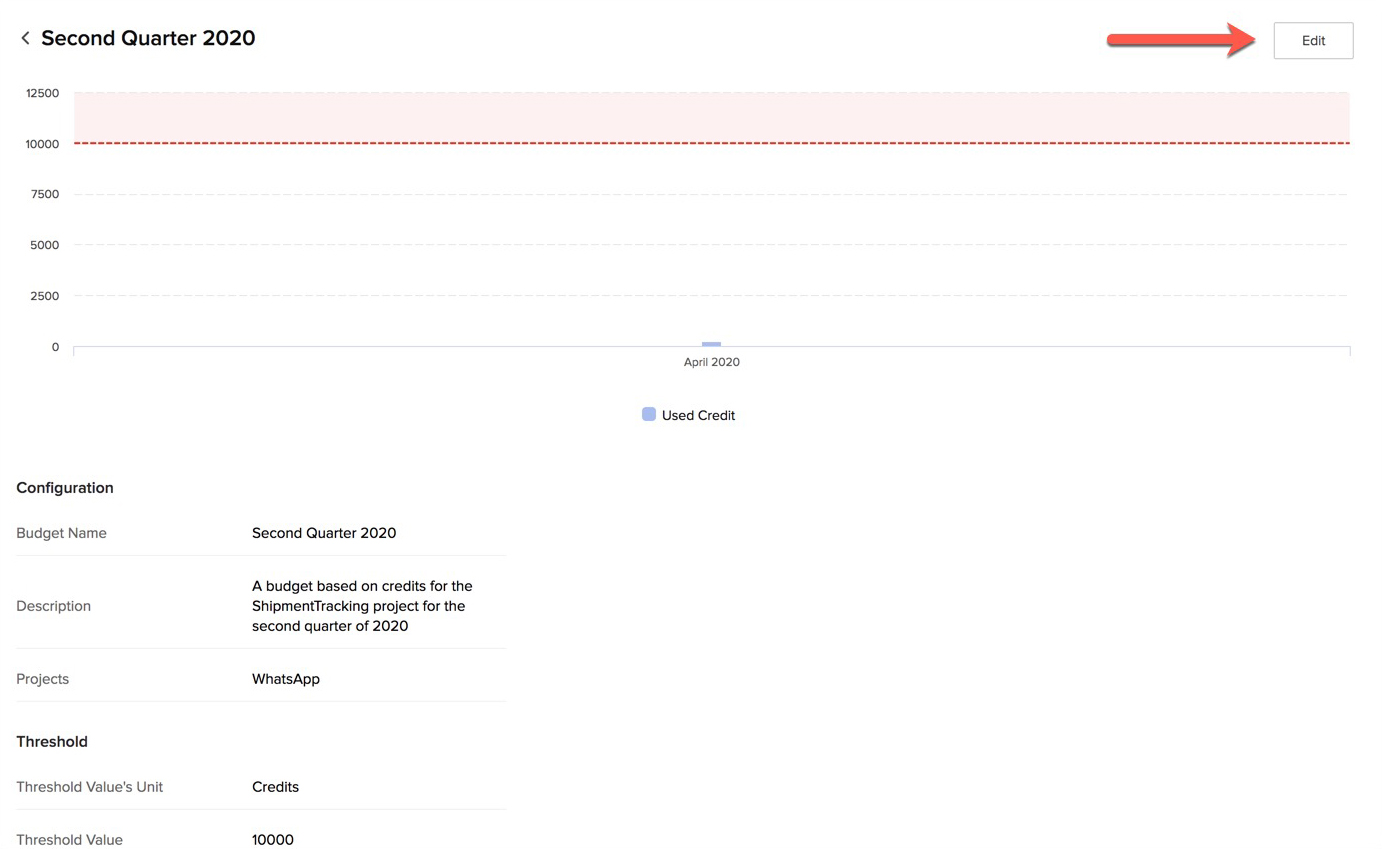 catalyst_billing_budget_view