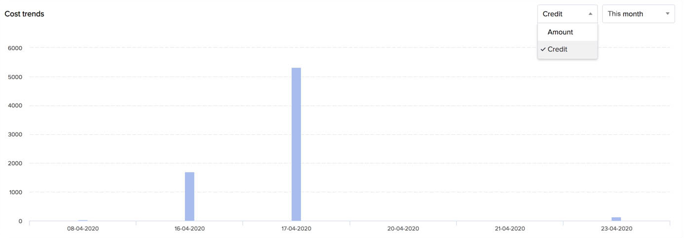 catalyst_billing_cost_trends_1
