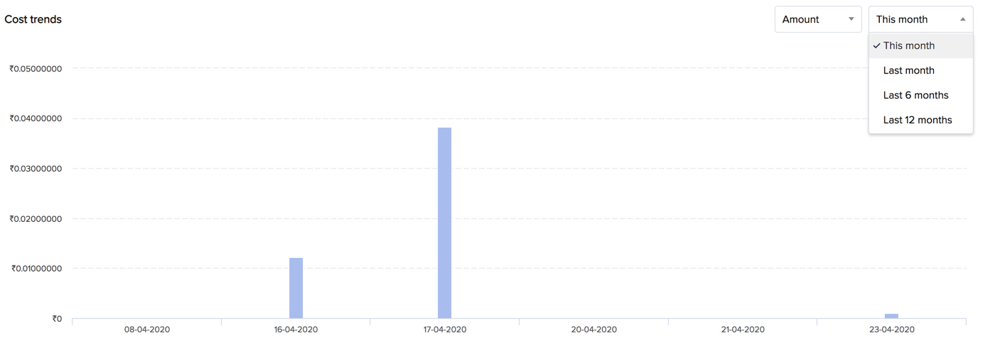 catalyst_billing_cost_trends_2