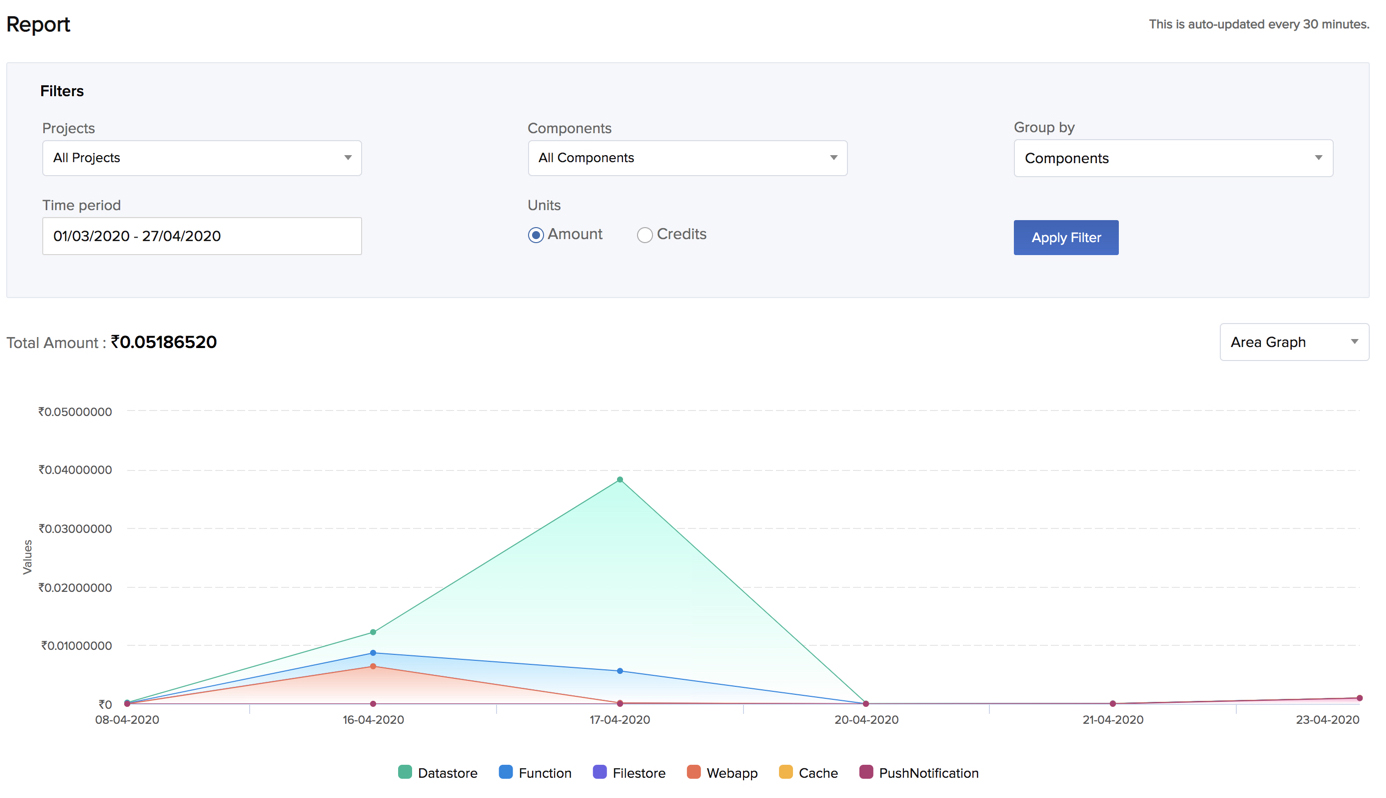 catalyst_billing_report