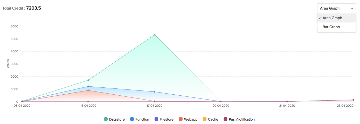 catalyst_billing_report_7