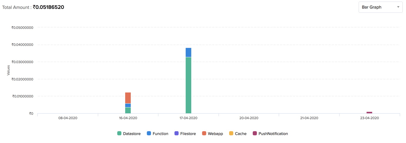 catalyst_billing_report_8