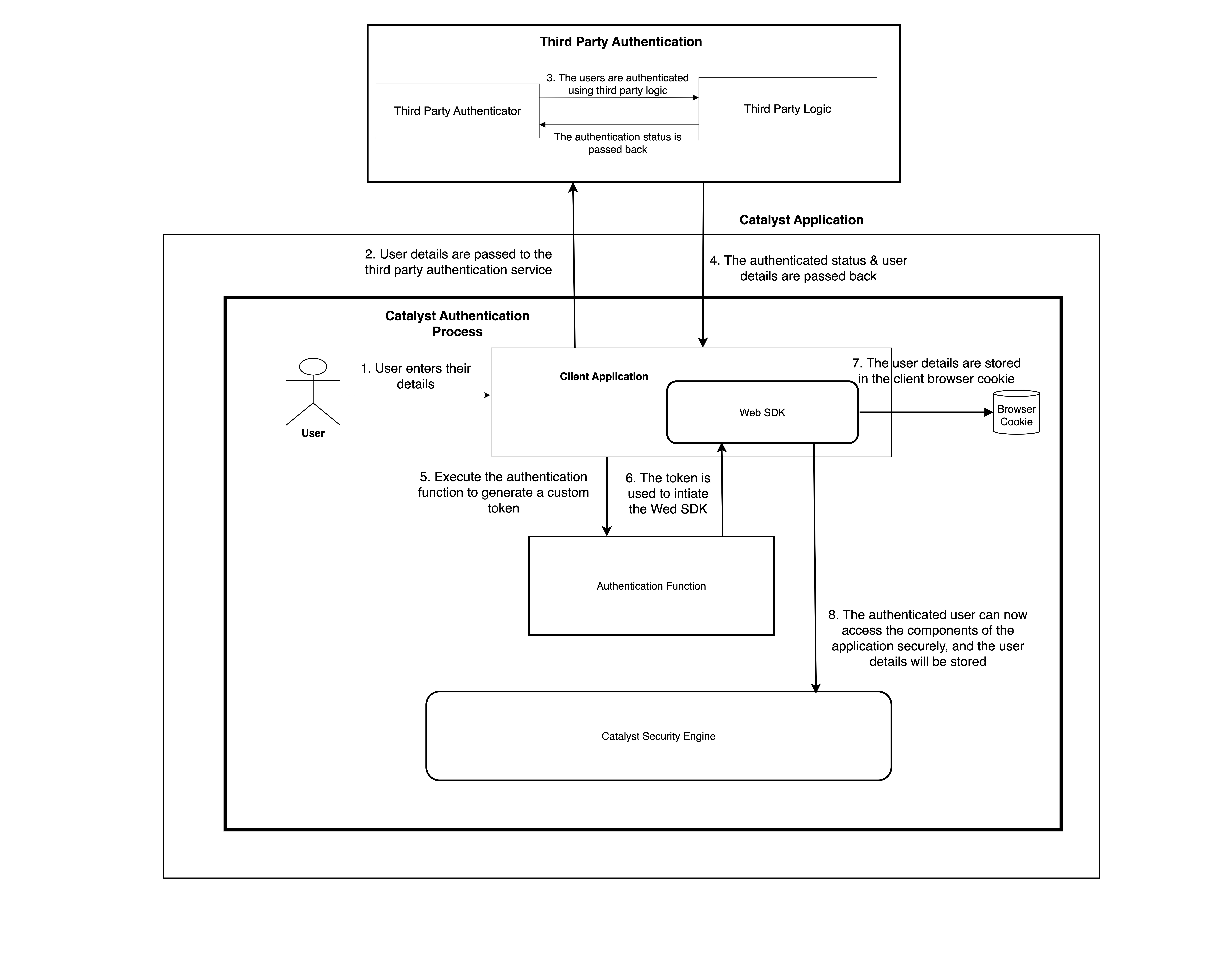 cloud_scale_auth_third_party_workflow