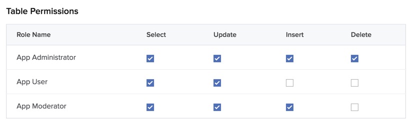 Catalyst Data Store- Table Permissions
