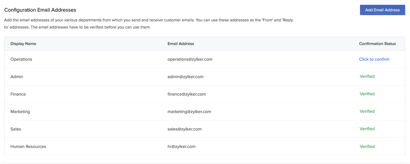 catalyst_mail_email_added