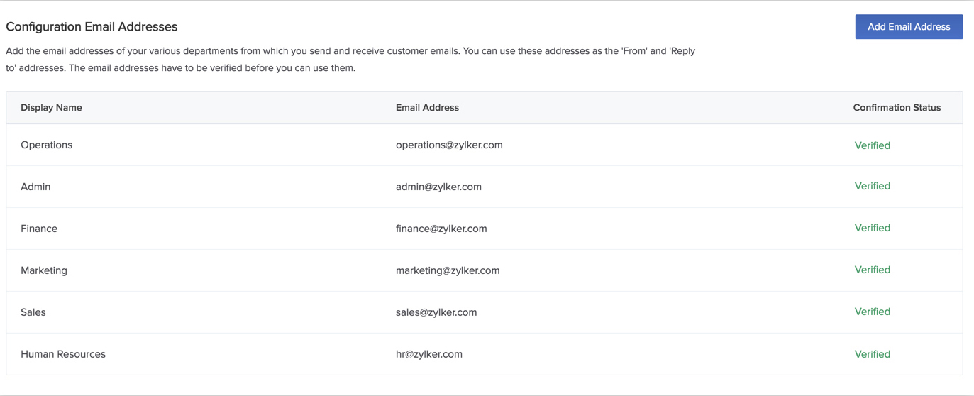 catalyst_mail_email_confirmed