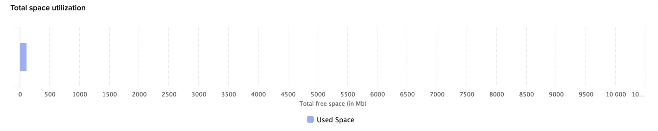 catalyst_metrics_files_space