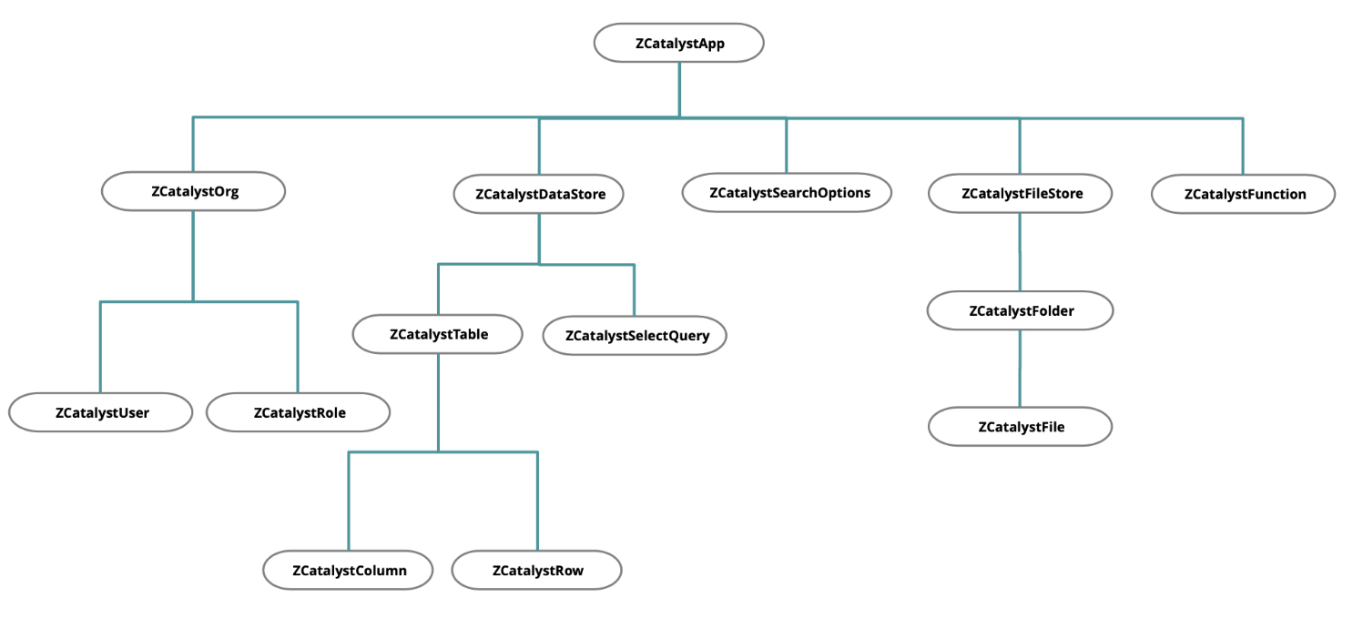 android_sdk_components