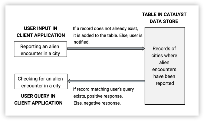 delete-table