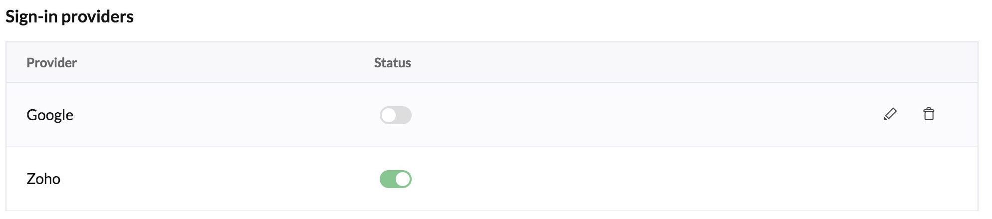 catalyst_authenticationapp_enable_google_1