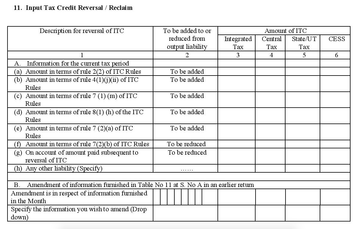 Input tax credit reversal in filing GSTR2