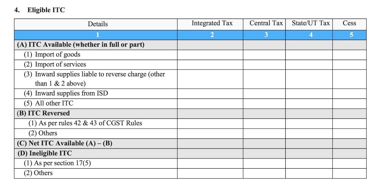 ITC received in GSTR3B